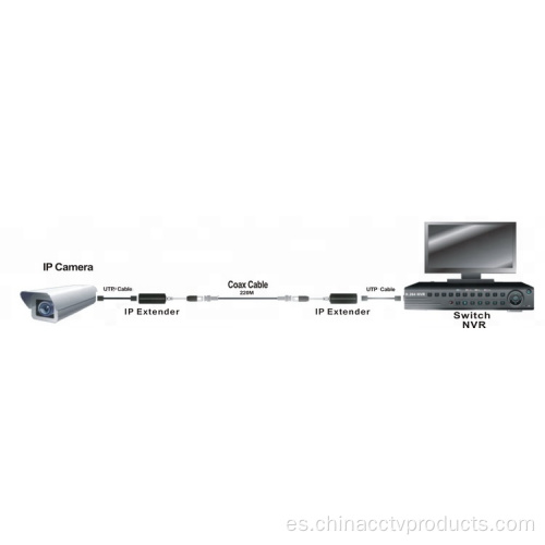 Extensor de IP pasivo de 220m sobre Coaxion